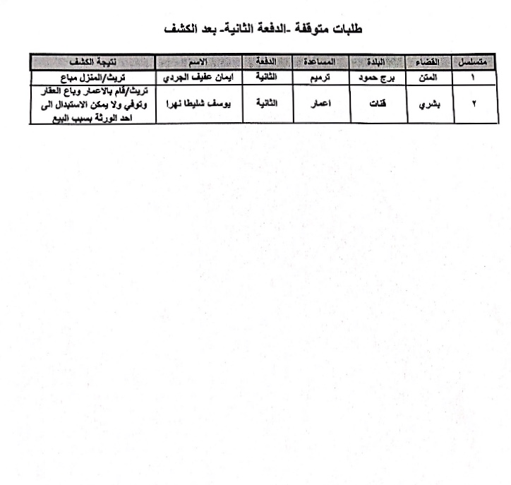 جدول بالطلبات المتوقفة 2020/3/9